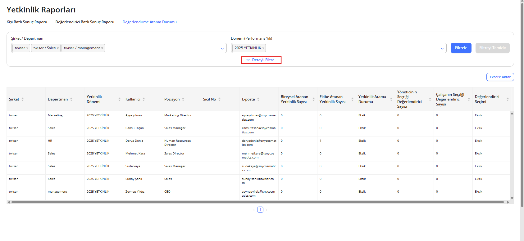 1 DeAerlendirme Atama Durumu.png