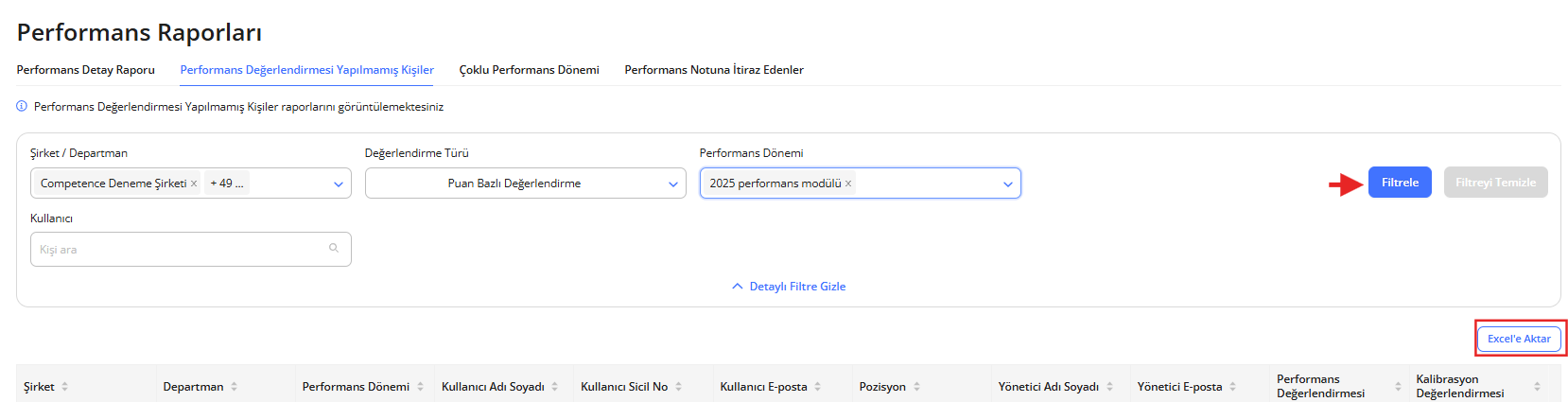 1 performans deAerlendirmesi yapA-lmamA-A kiAiler.png
