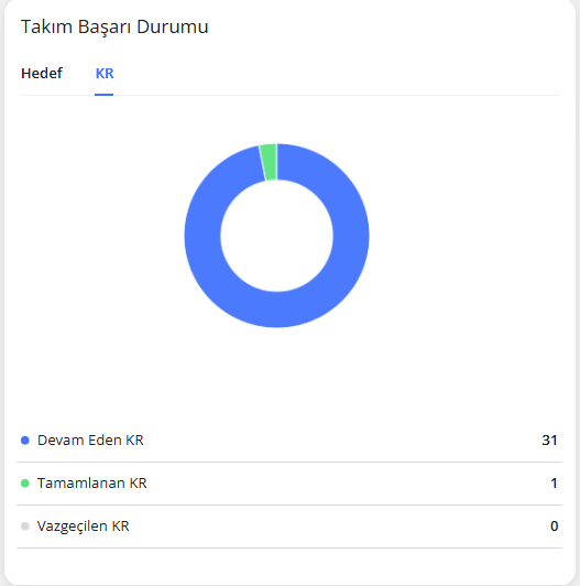 aa11_takimbasaridurumu2.png